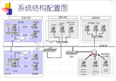 CMS系统_上海垂杨信息科技案例展示_一品威客网